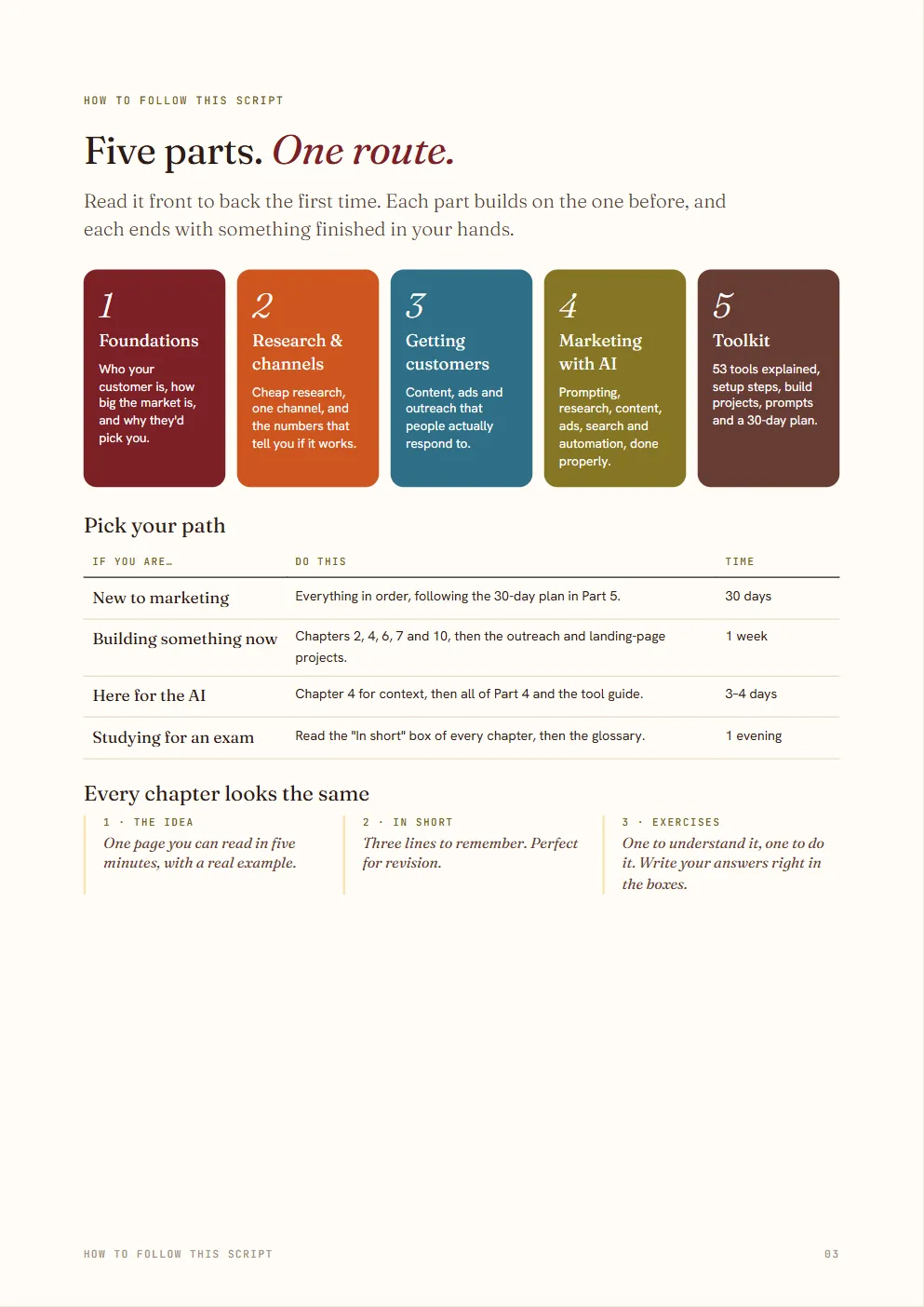 Table of contents